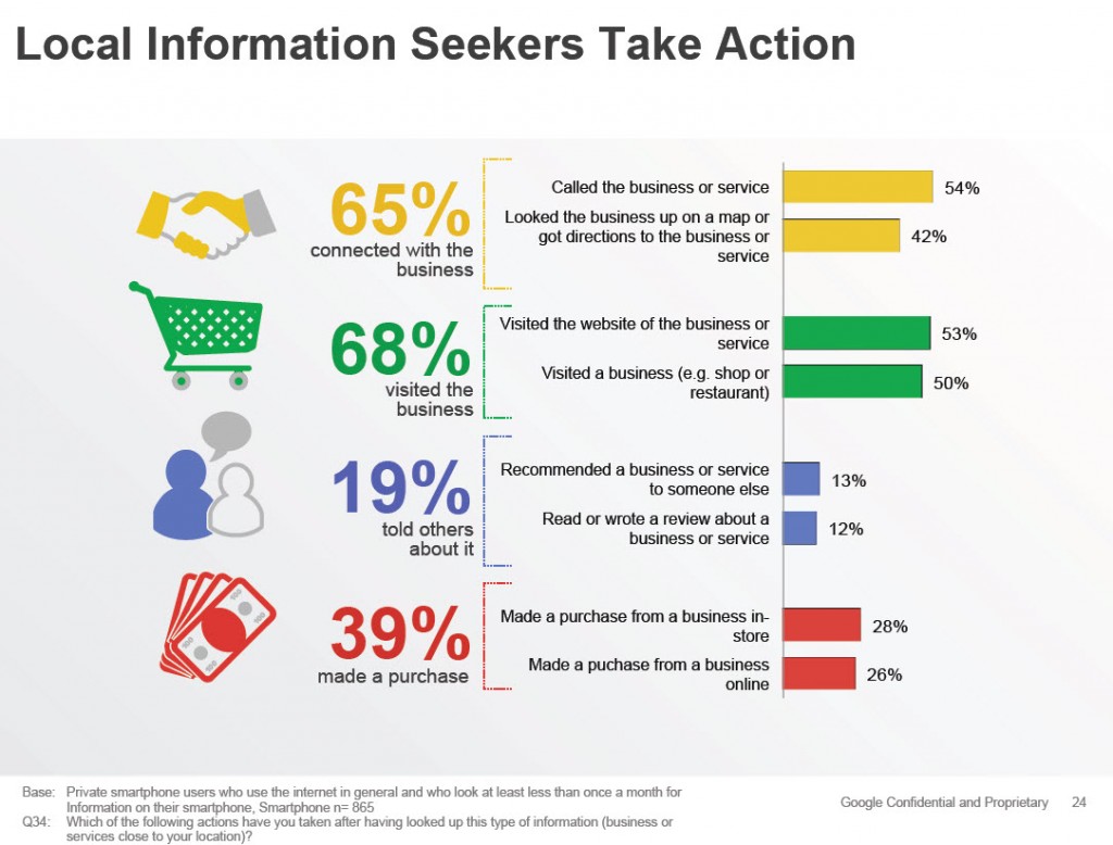 Mobile use statistics